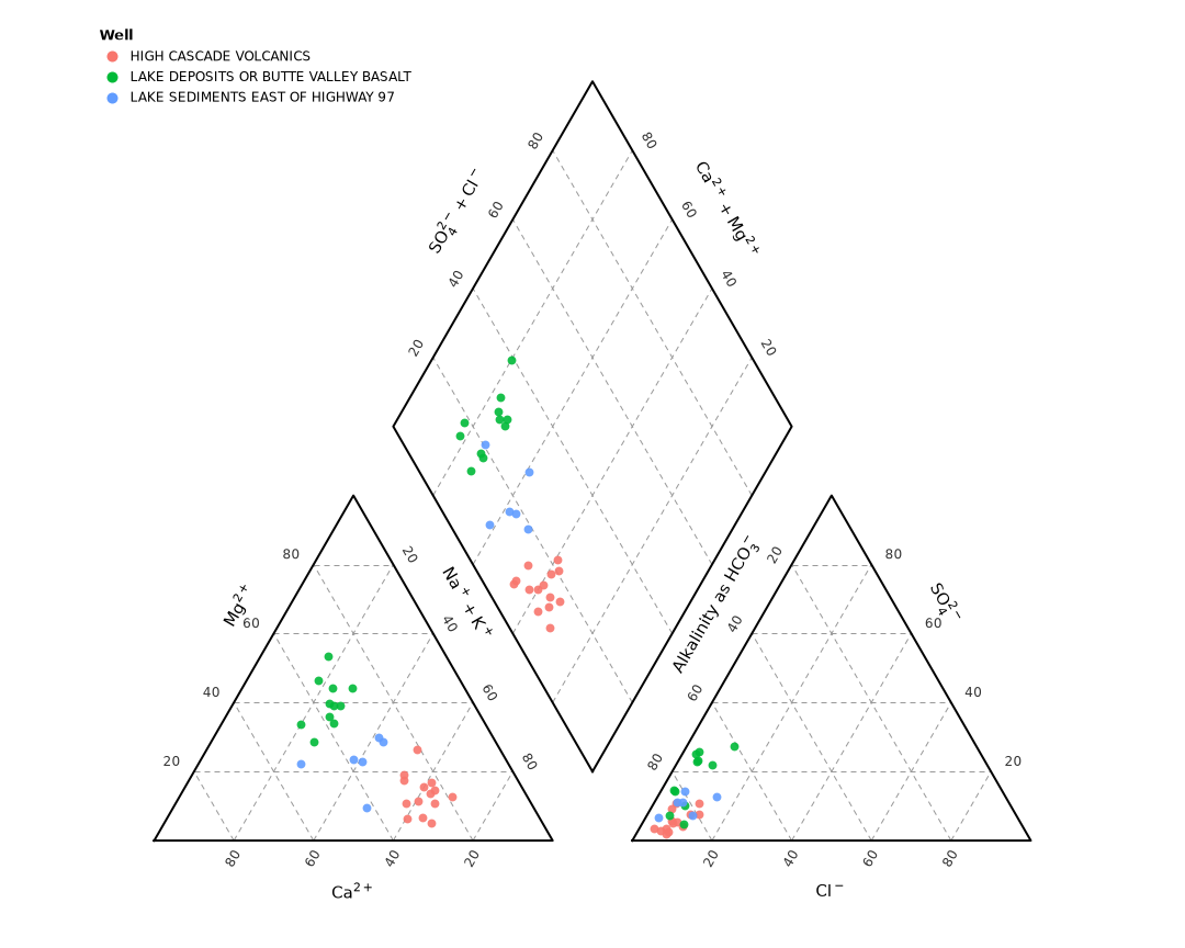 Piper diagram produced in Python with matplotlib