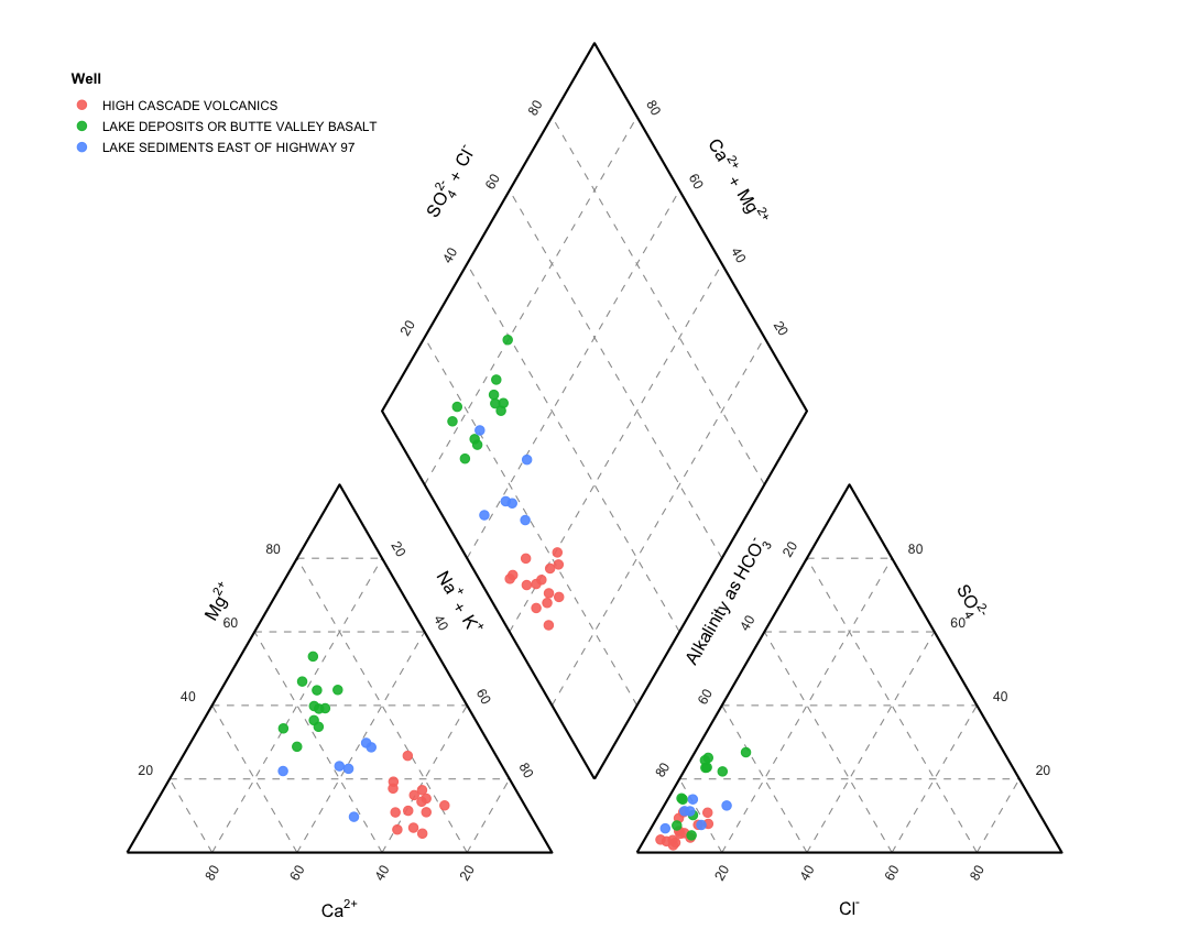 Piper diagram produced in R with ggplot2